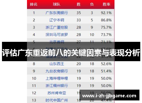 评估广东重返前八的关键因素与表现分析