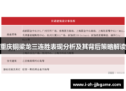 重庆铜梁龙三连胜表现分析及其背后策略解读