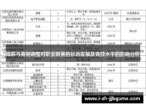 降薪与赛制调整对职业联赛的长远发展及竞技水平的影响分析