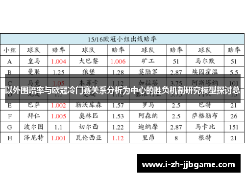 以外围赔率与欧冠冷门赛关系分析为中心的胜负机制研究模型探讨总 以外围赔率与欧冠冷门赛关系分析为中心的胜负机制研究模型探讨总